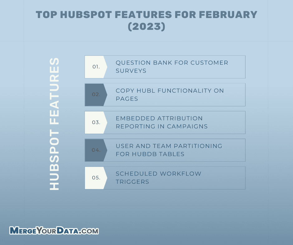 Top HubSpot Features for February (2023)