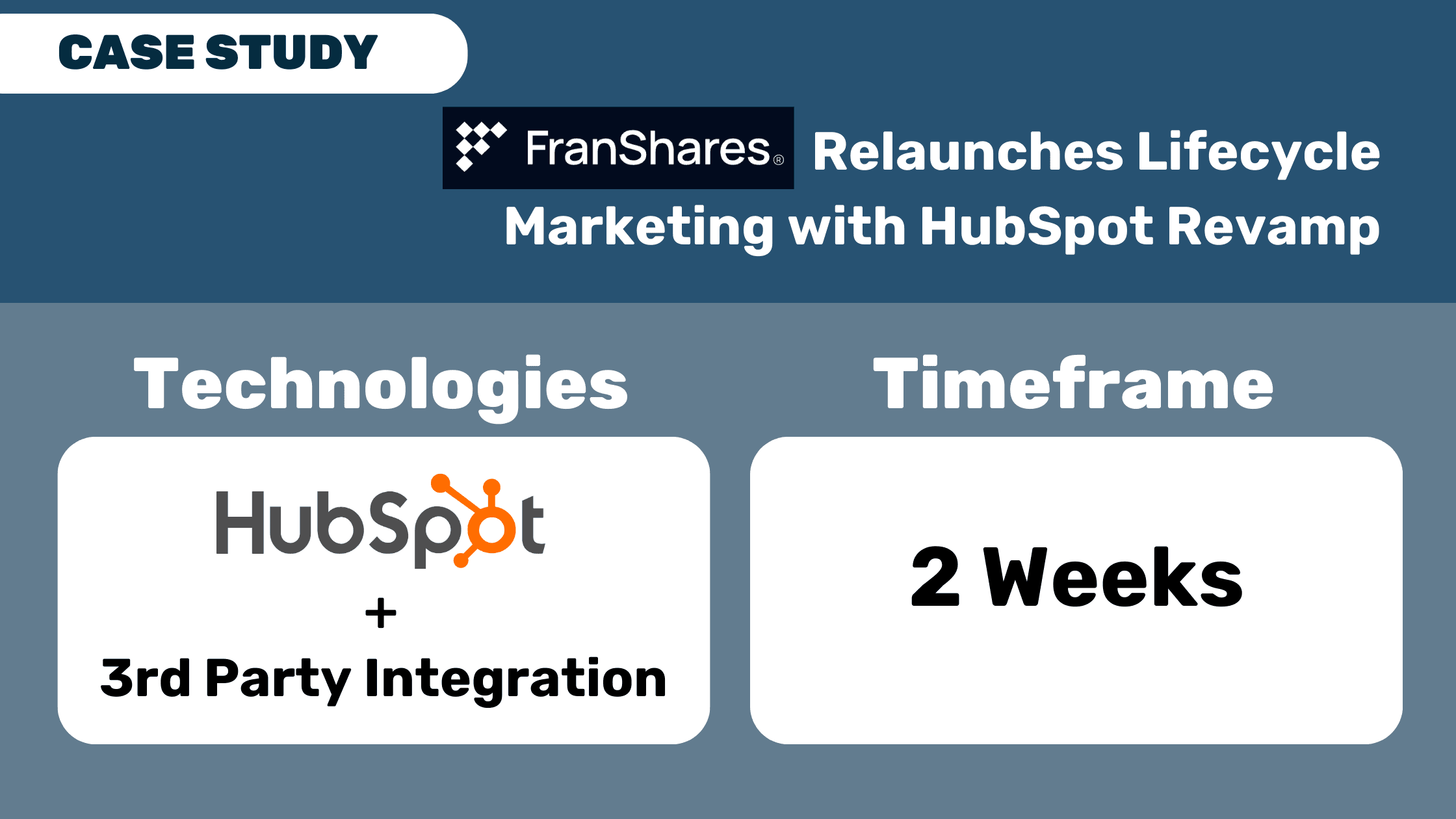 Franshares case study
