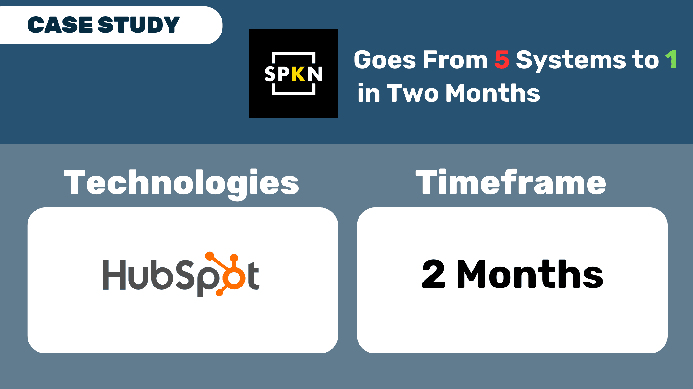 SPKN Media case study