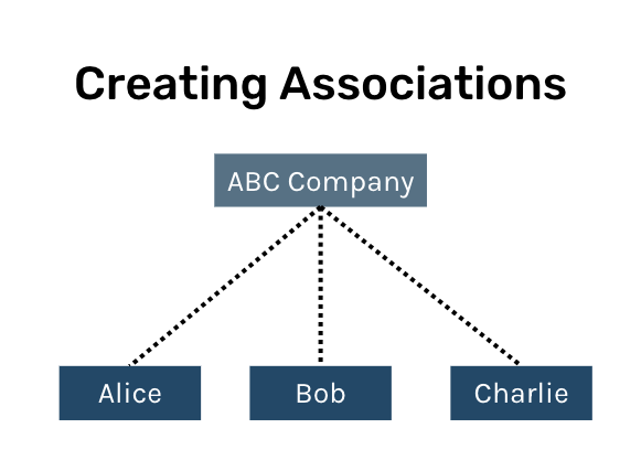 Key Differences in HubSpot's New Workflow Actions for Associations ...